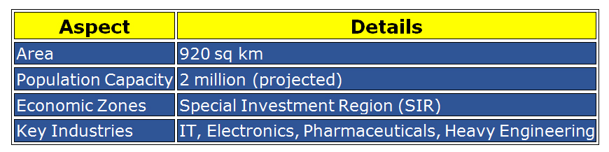 Dholera Smart City Investment